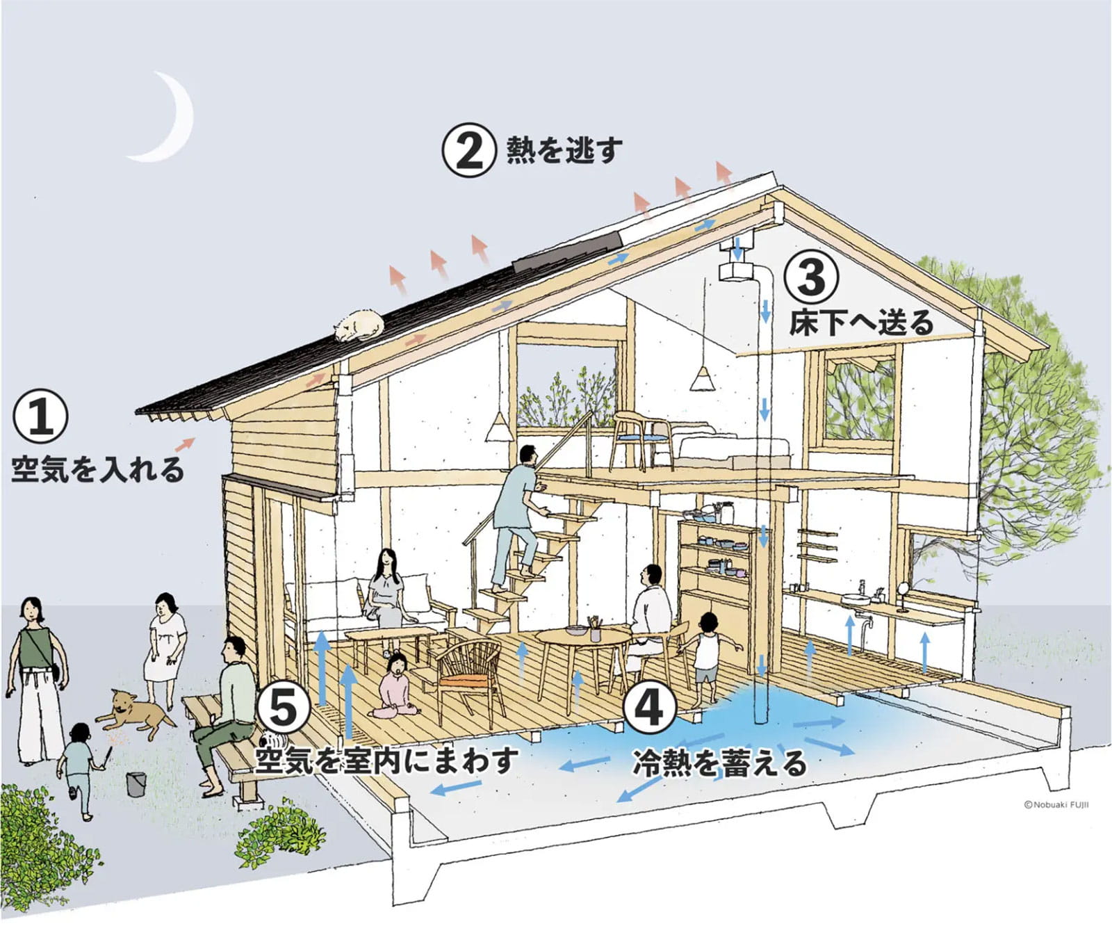陽のまどのしくみ・夏